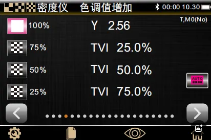 密度儀測量網(wǎng)點(diǎn)增大